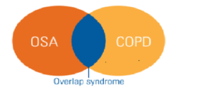 OSA–COPD overlap syndrome